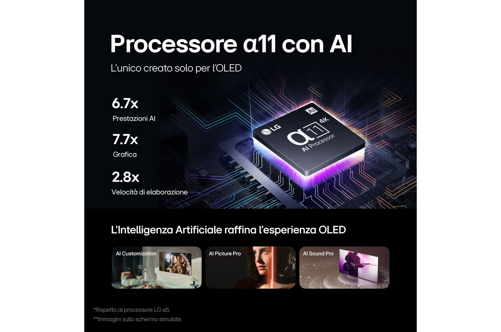 LG TV 83 pollici LG OLED evo AI G4 4K Smart TV 2024, OLED83G45LW